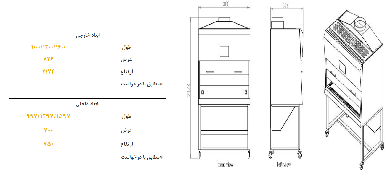 map of laminar flow Hood Class II - B2