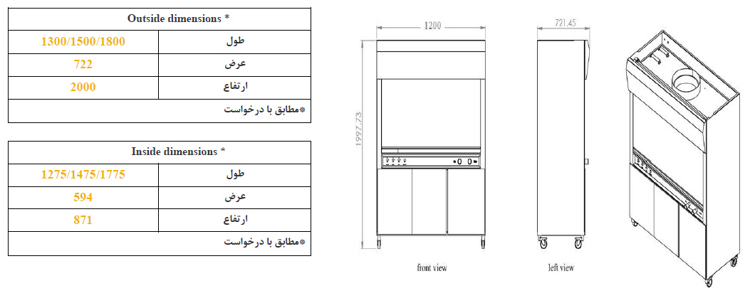 نقشه هود پاتولوژی