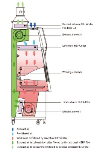 Shematic class 3 hood